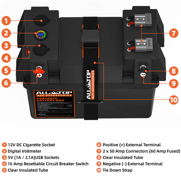 Portable Battery Box w/ Build-in Ports & Plugs, Battery Not Included - Image 3
