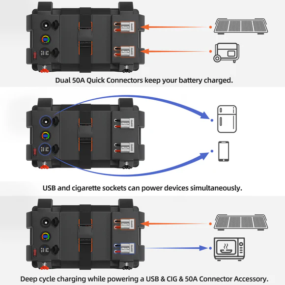 Portable Battery Box w/ Build-in Ports & Plugs, Battery Not Included - Image 4